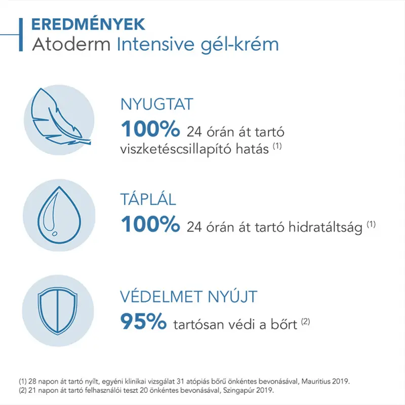 Atoderm Intensive Gél-krém 500 ml