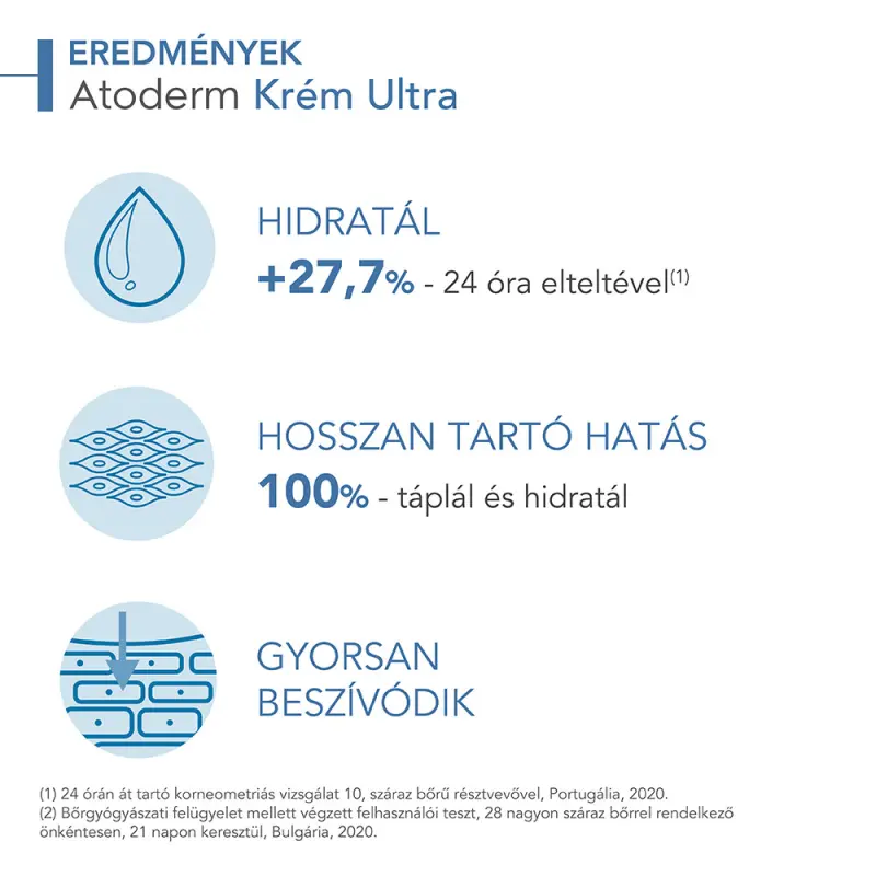Atoderm Krém Ultra 200 ml