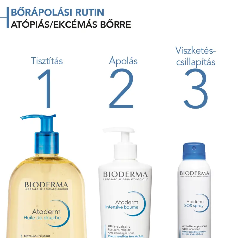 Atoderm SOS Spray 200 ml