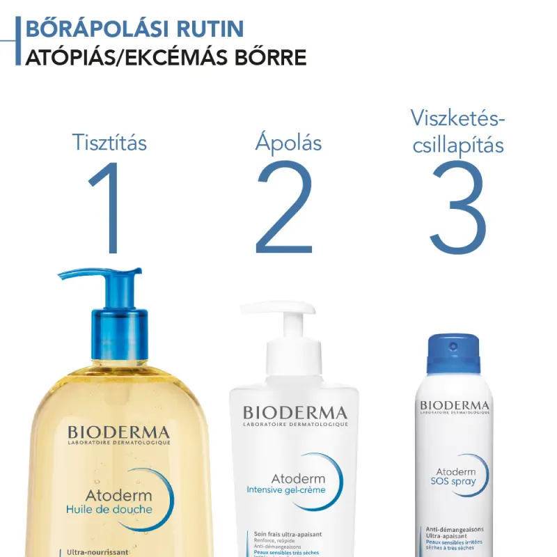 Atoderm SOS Spray 200 ml