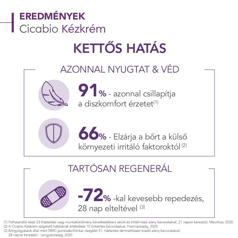 Cicabio Kézkrém 50 ml