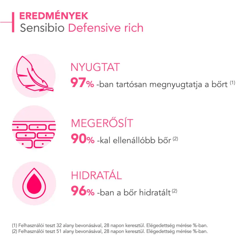 Sensibio Defensive Rich Nyugtató hatású krém 40 ml