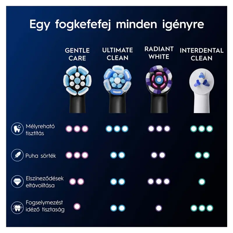 iO Gentle Care Pótfej Fekete 4 db