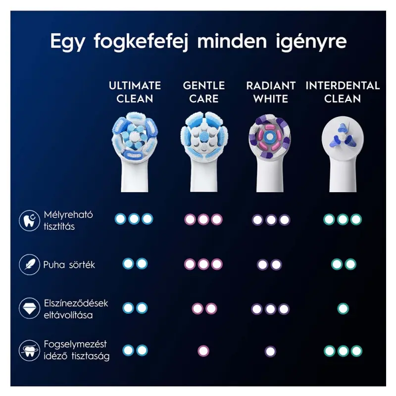 iO Ultimate Clean Pótfej Fehér 4 db